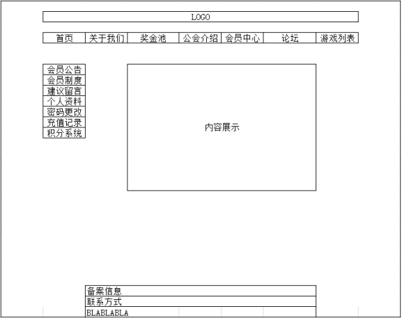 會(huì)員中心一級(jí)為登錄頁