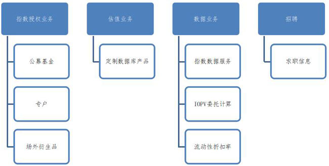 網(wǎng)站改版及內(nèi)容規(guī)劃的步驟。