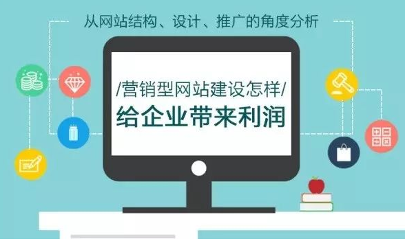 建網(wǎng)站就要為企業(yè)制作營(yíng)銷(xiāo)型網(wǎng)站