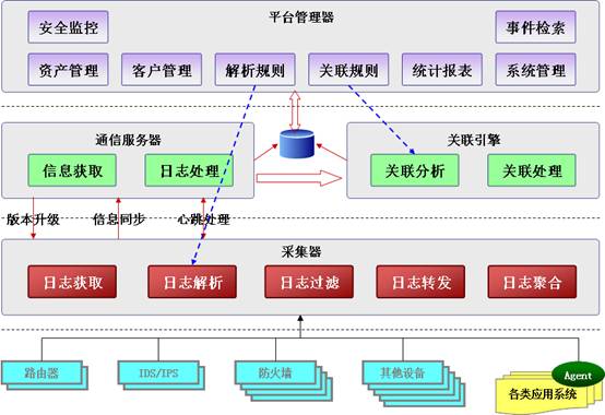 服務(wù)器日志對seo站長有何作用？