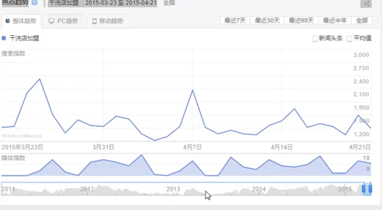 百度指數(shù)市場(chǎng)分析