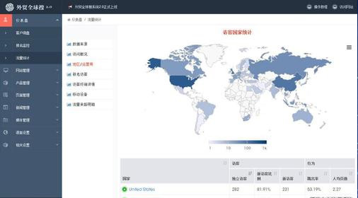 上海網(wǎng)站建設報價：如何評價外貿公司網(wǎng)站設計？