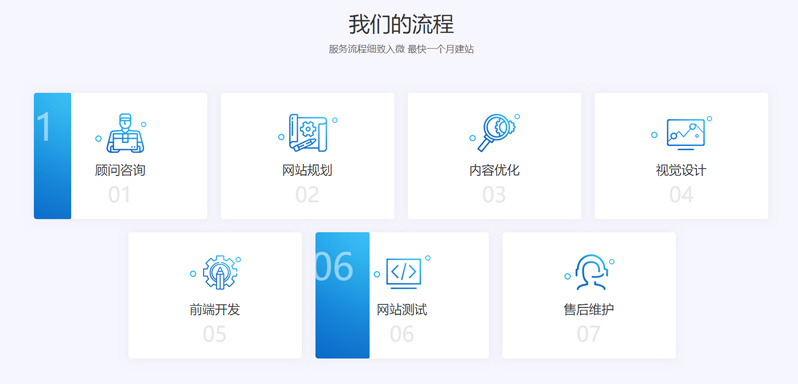 網(wǎng)站定制開發(fā)流程